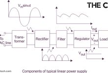 How Does a Linear Regulated Power Supply Work