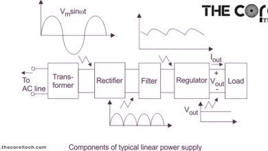 How Does a Linear Regulated Power Supply Work