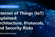 Internet of Things (IoT) Explained: Architecture, Protocols, and Security Risks - TheCoreiTech.com