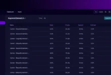 Keyword Density Checker - free online tool by The Core IT Tech