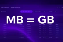 MB to GB Converter - free online tool by The Core IT Tech